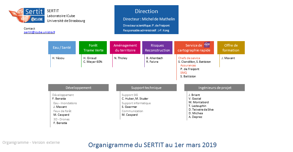 Organigramme 2019 SERTIT.png