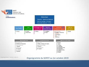Organigramme 2019 SERTIT.pdf