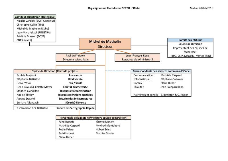 Structure organisationnelle SERTIT v4.pdf